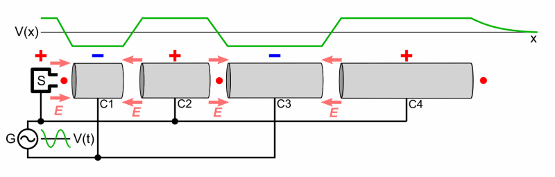 Particle accelerator animation