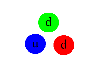 QCD animation